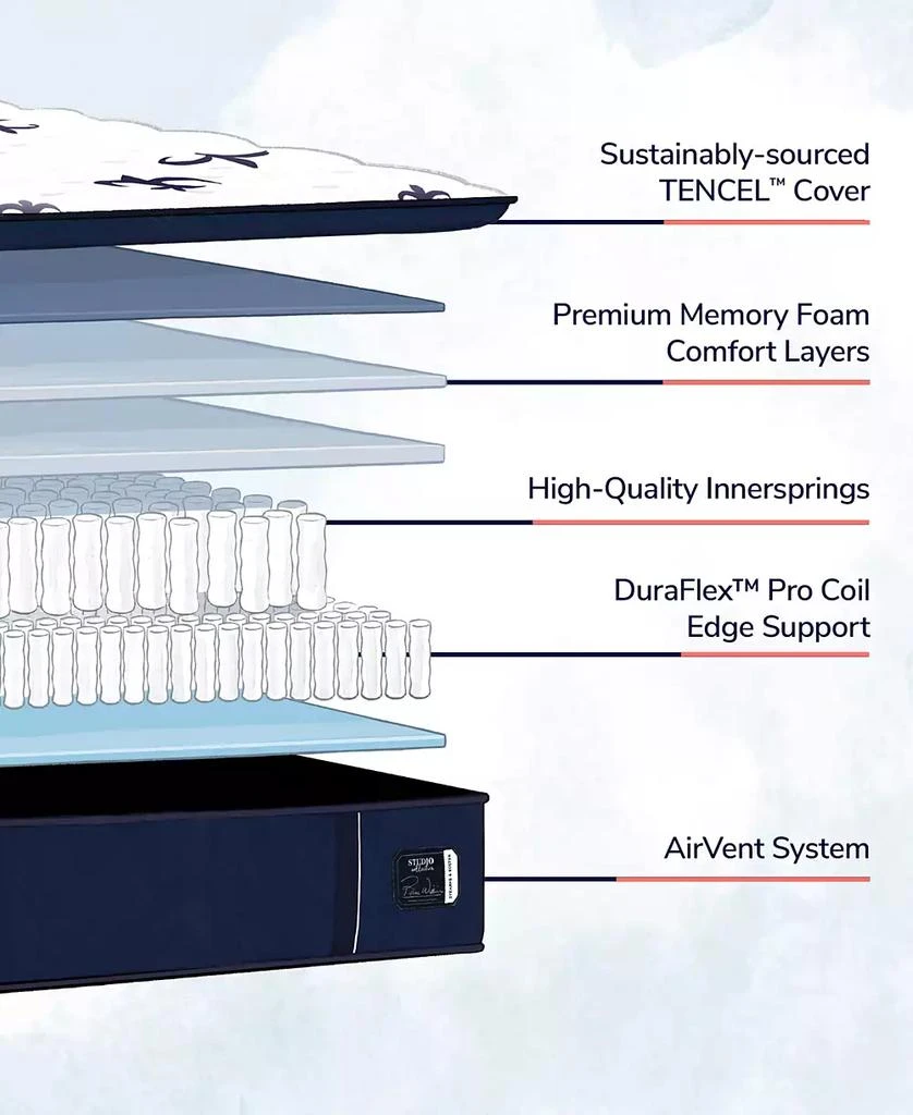 Stearns
Foster Studio Medium Euro Pillowtop 14.5" Mattress Collection 7