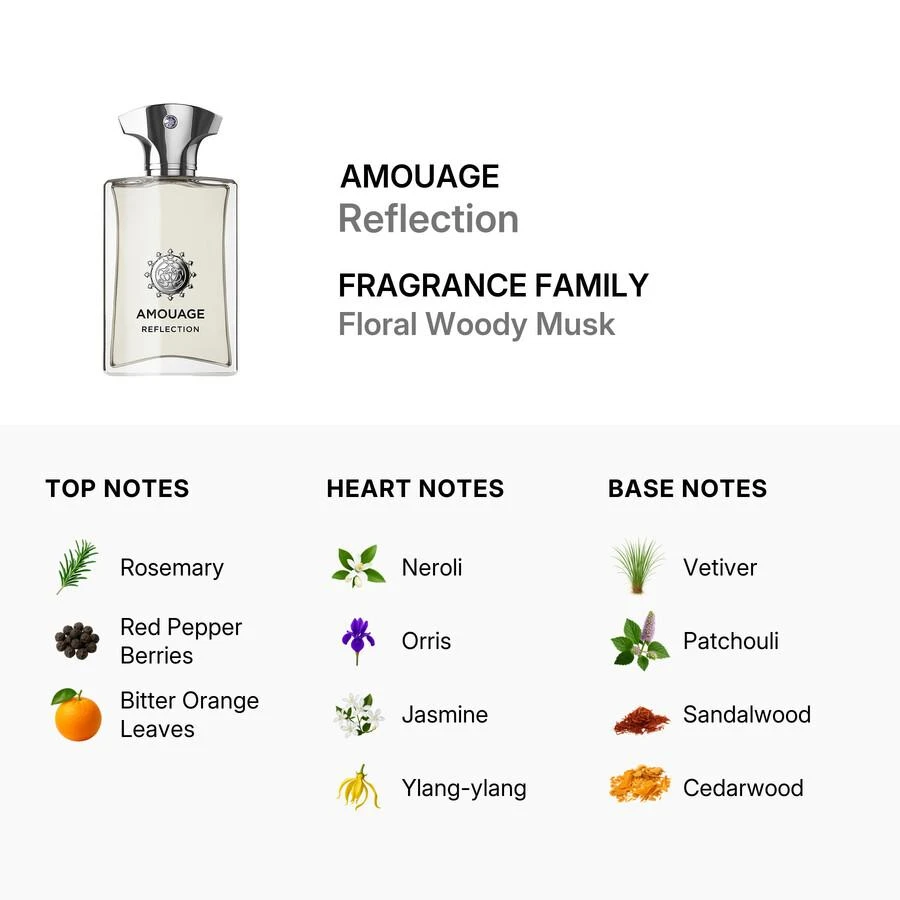 Amouage Amouage Reflection Mens EDP 3