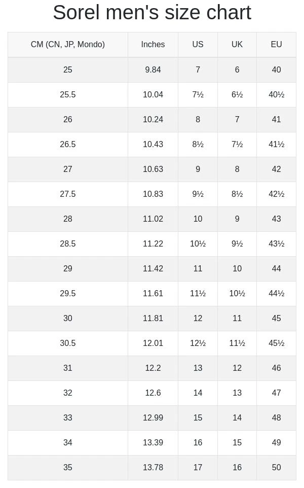 SOREL Sorel - Men
s 1964 T Boot 3