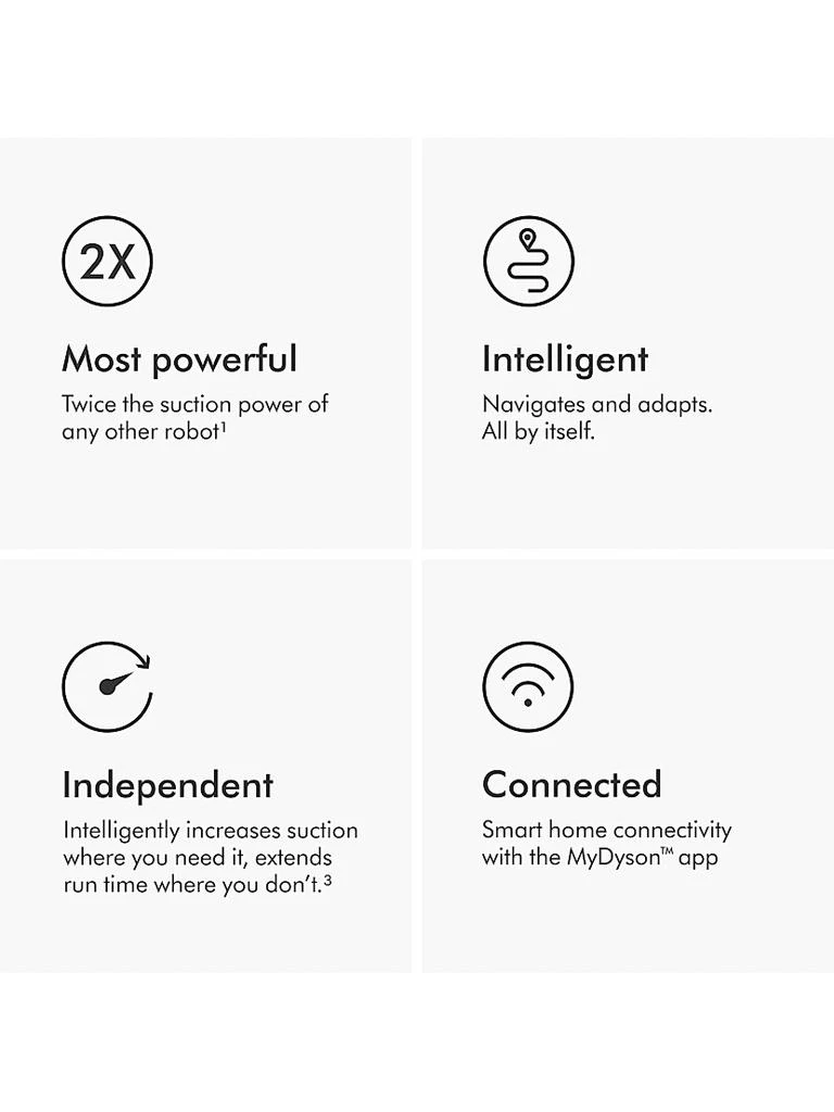 Dyson 360 Vis Nav Robot Vacuum 4