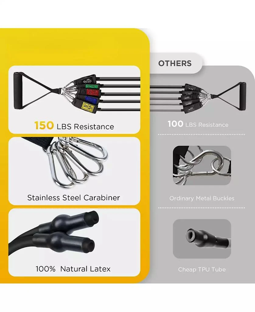 Cowin Resistance Exercise Bands Set Up to 150lb with Door Anchor and Handles Black 3