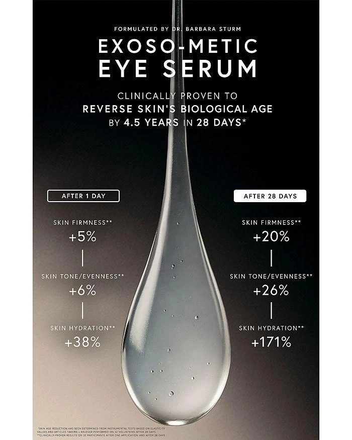 Dr. Barbara Sturm Exoso-Metic Eye Serum 0.51 oz. 7