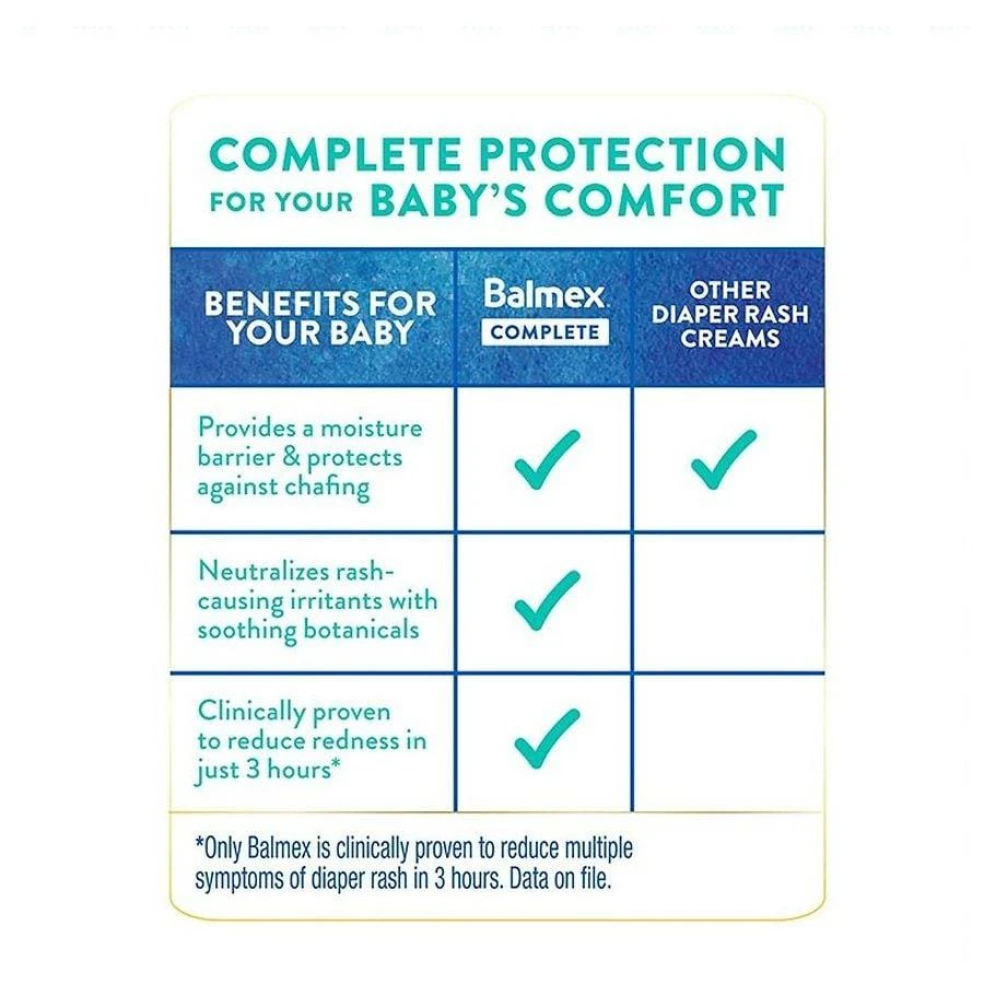 Balmex Complete Protection Diaper Rash Cream With Zinc Oxide Unscented 5