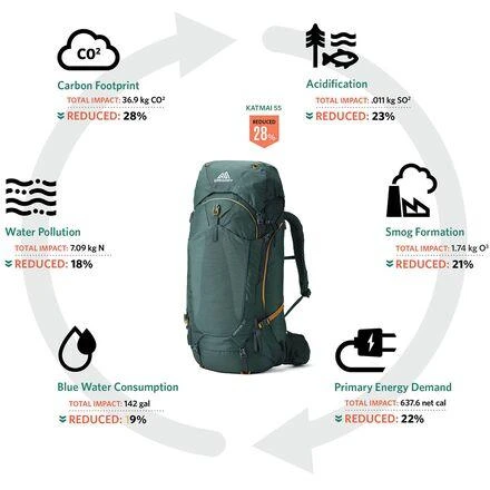 Gregory Kalmia 50L Backpack - Women
s 3