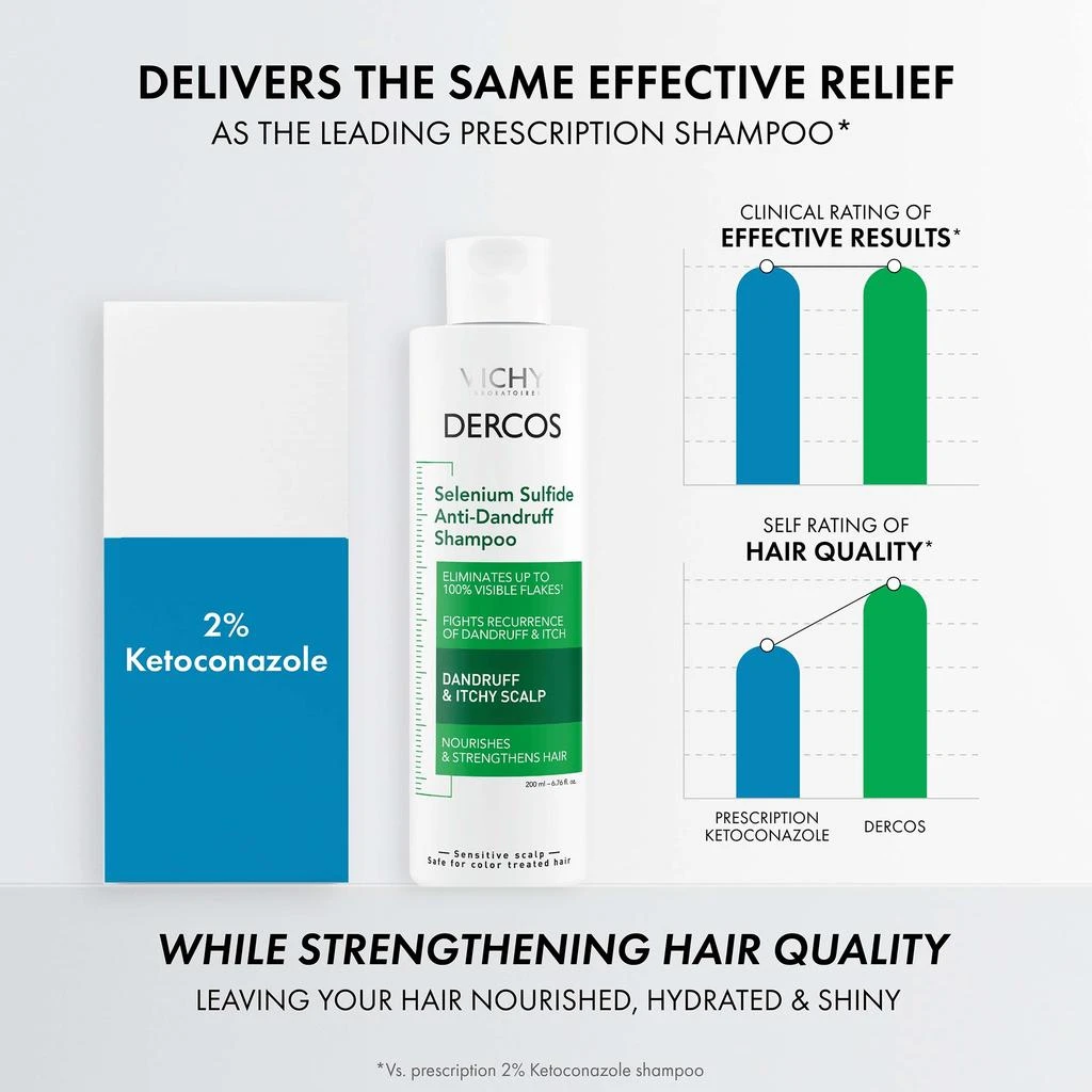Vichy Vichy Dercos Selenium Sulfide Anti-Dandruff Shampoo 3