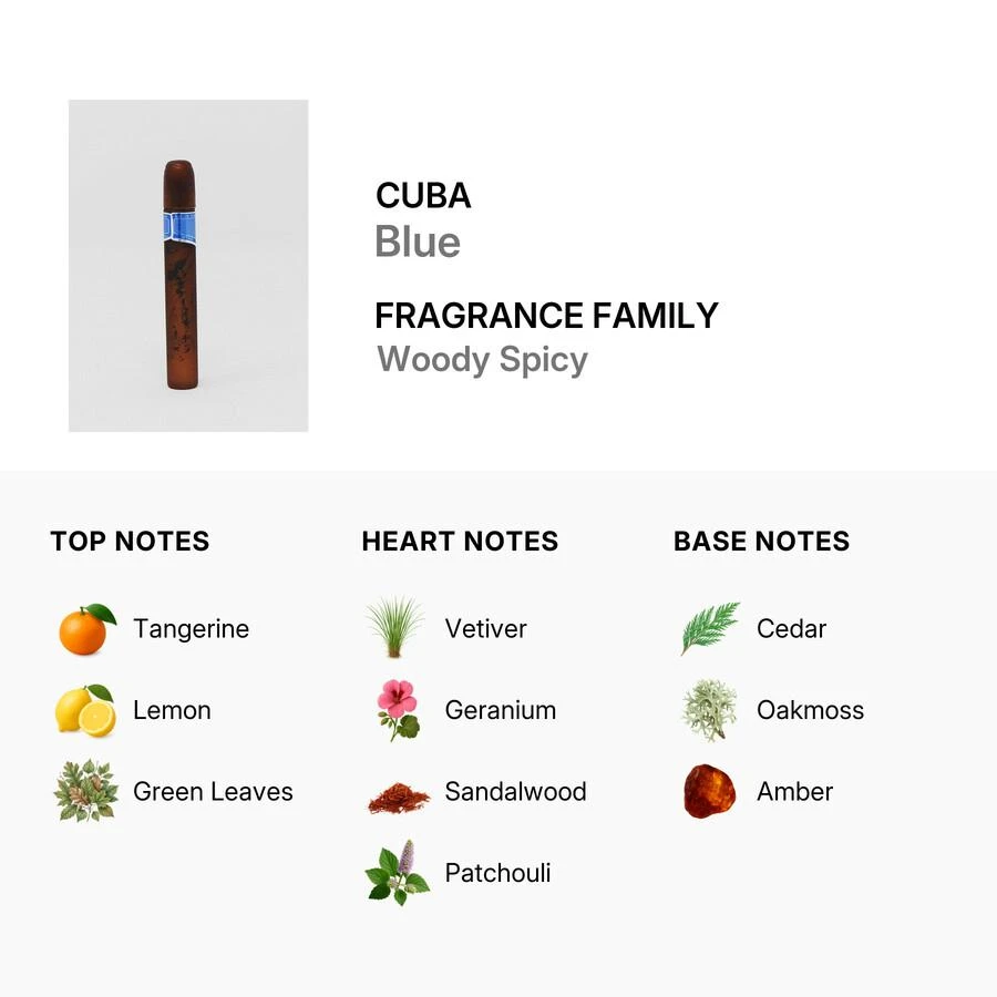 cuba Cuba Blue Mens EDT 2
