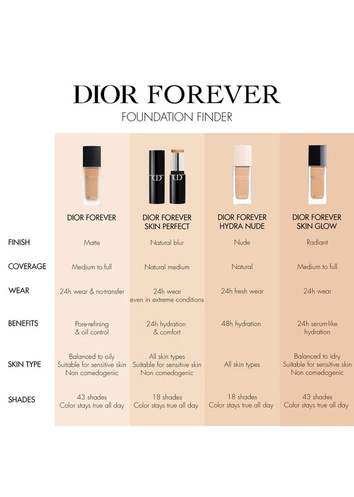 Dior Dior Forever Skin Perfect Foundation Stick - Cosmetics  display picture 2