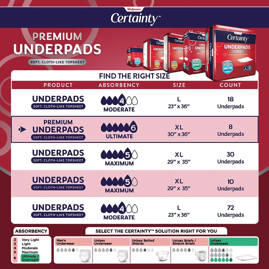 Walgreens Premium Underpads, Day & Night Protection, Ultimate Absorbency X-Large 6