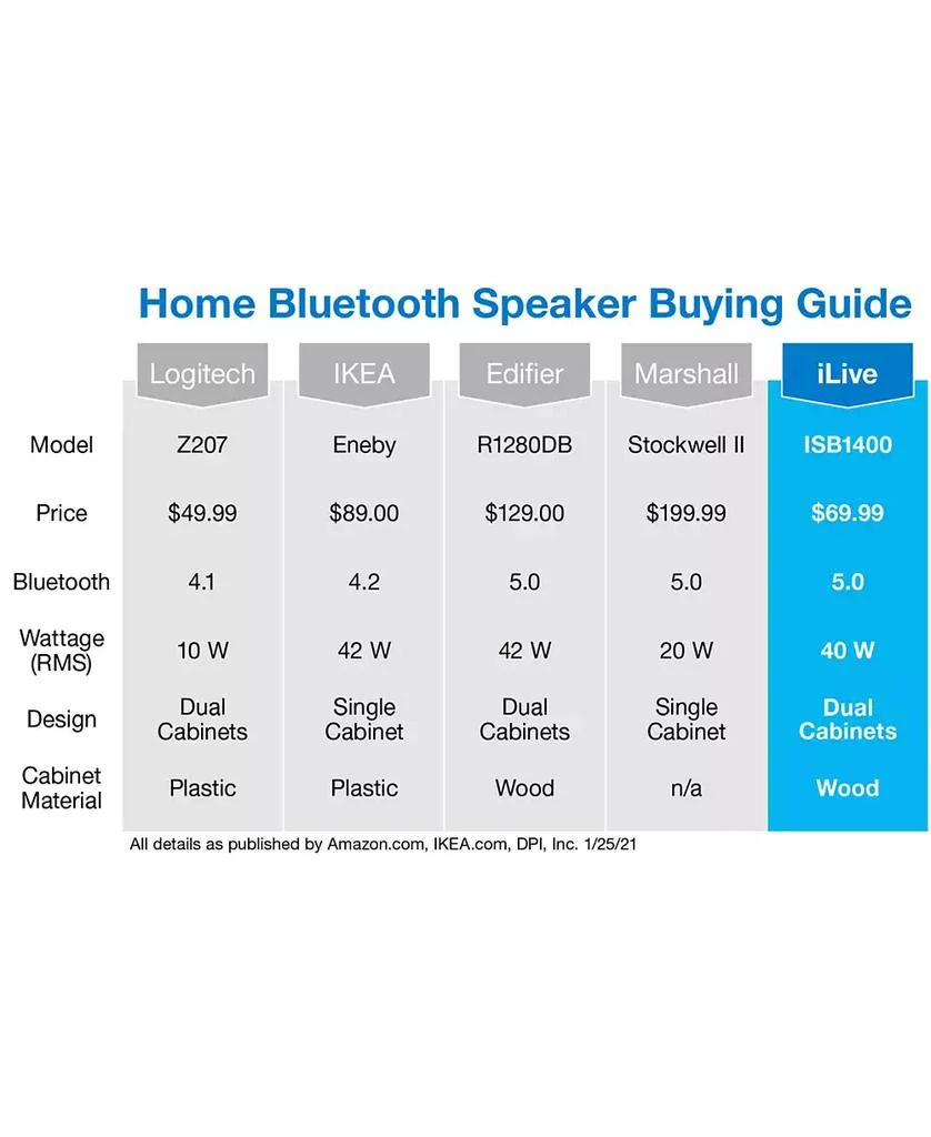 iLive Bluetooth Bookshelf Speakers, Set of 2, ISB1400B 2