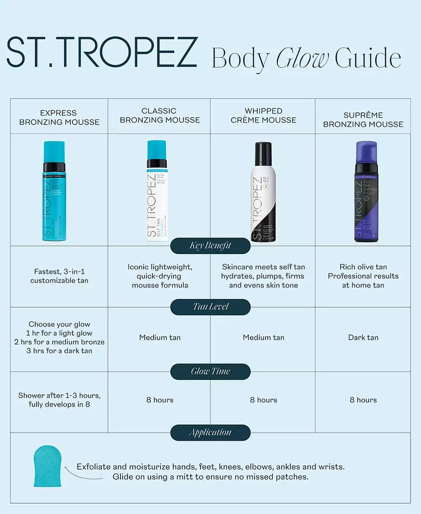 St. Tropez Self Tan Express Advanced Bronzing Mousse, 6.7 oz.