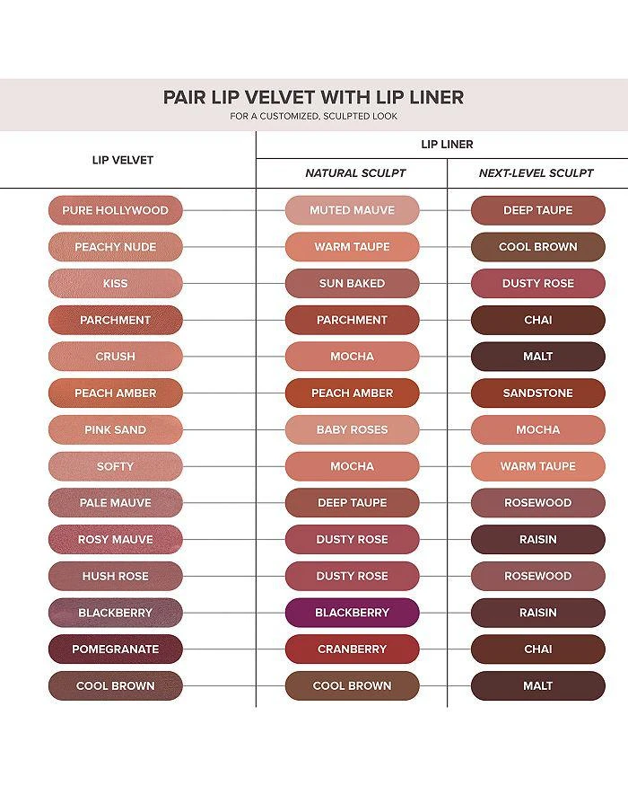 Anastasia Beverly Hills Lip Velvet Liquid Lipstick 6