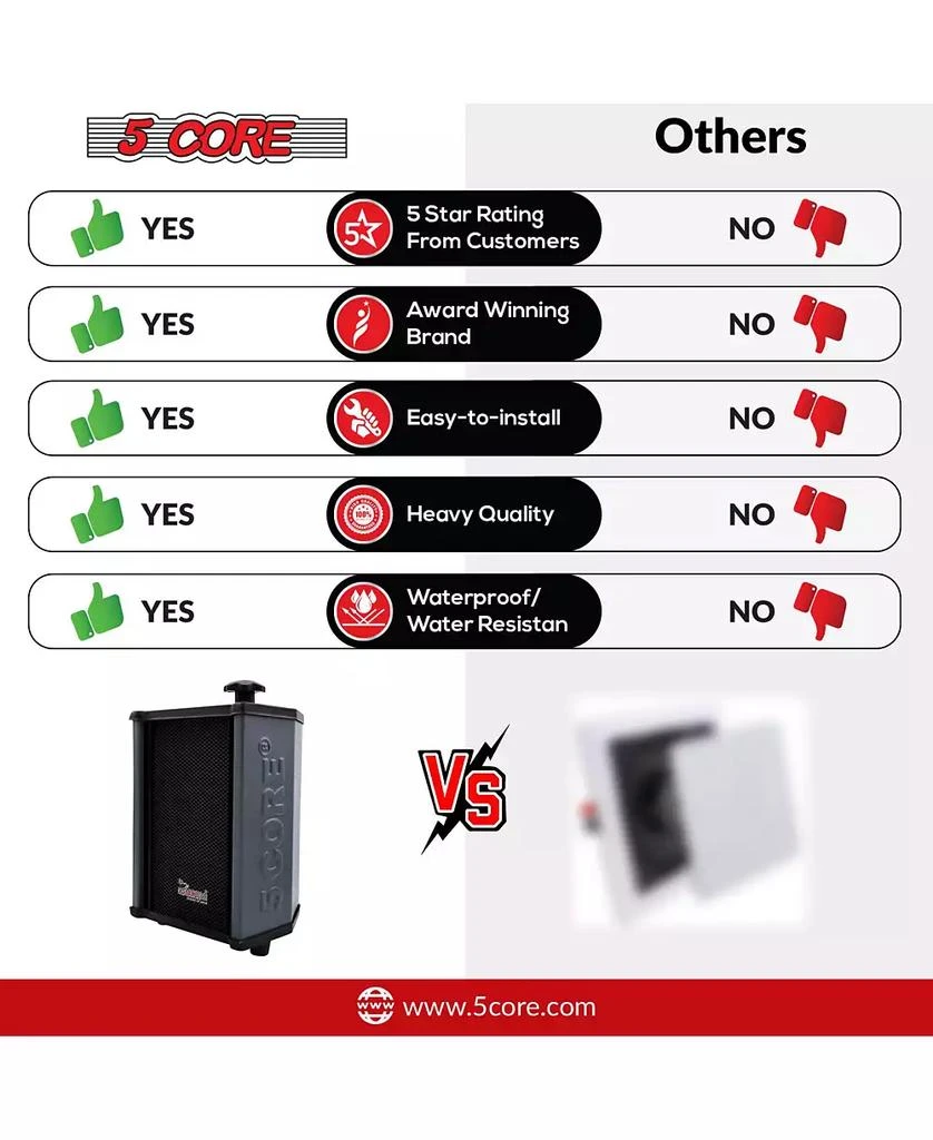 5 Core Outdoor Speakers Stereo In Wall 100W Peak Passive Home Audio System 10