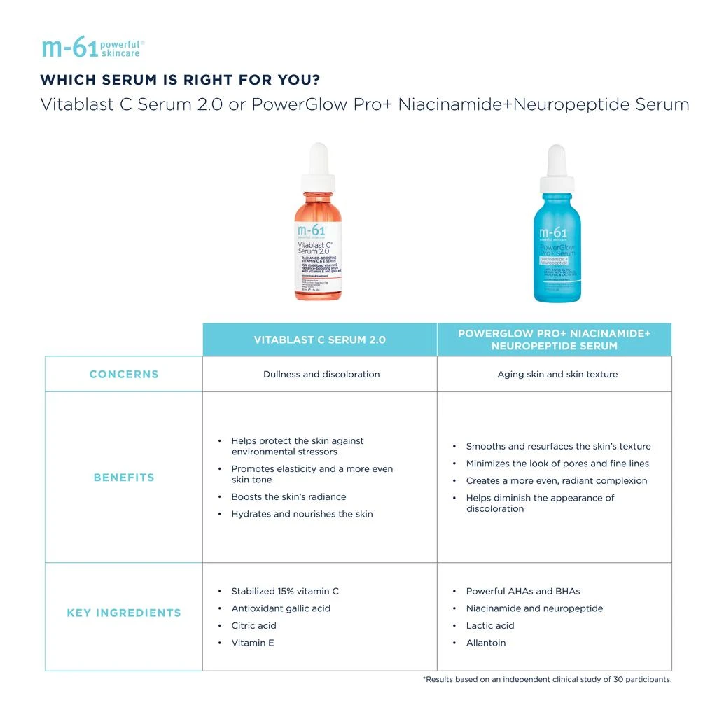 M-61 Vitablast C Serum 2.0 7