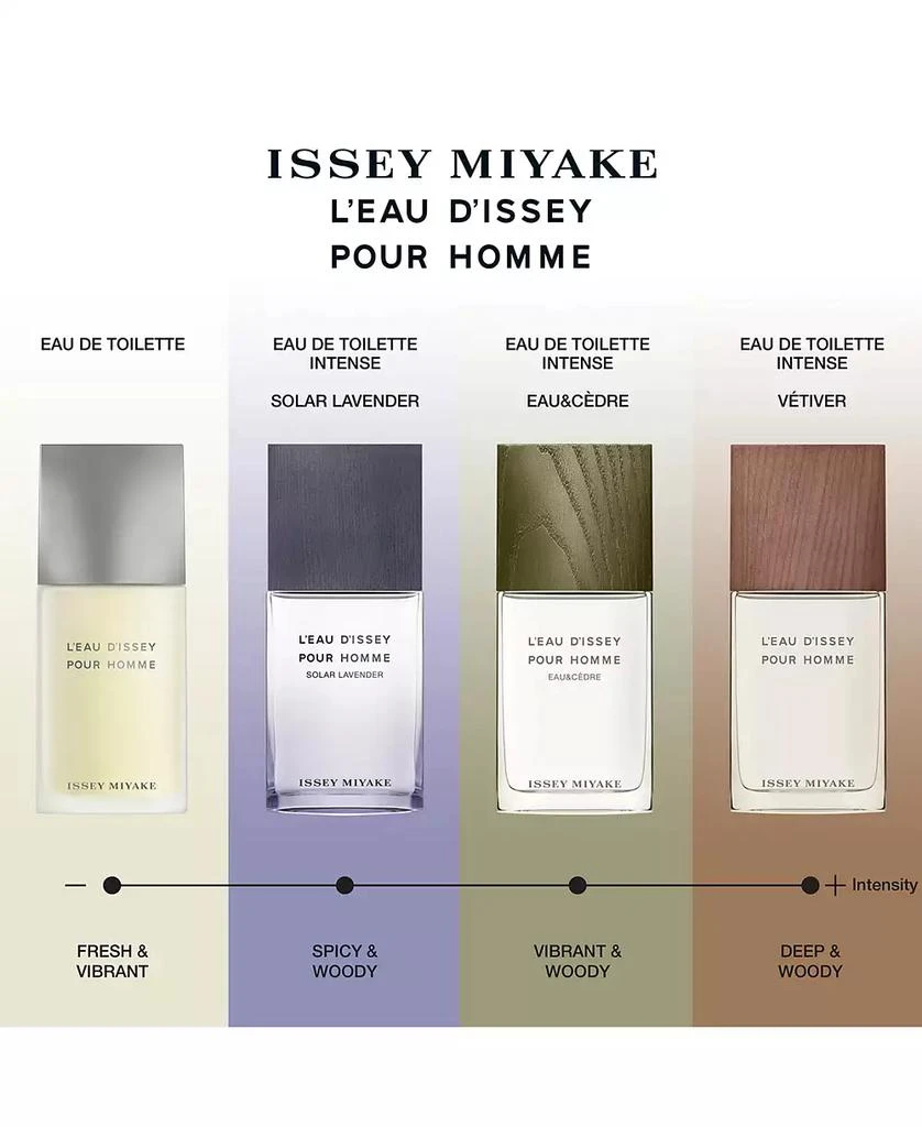 Issey Miyake Men's 2-Pc. L'Eau d'Issey Pour Homme Eau de Toilette Gift Set 4