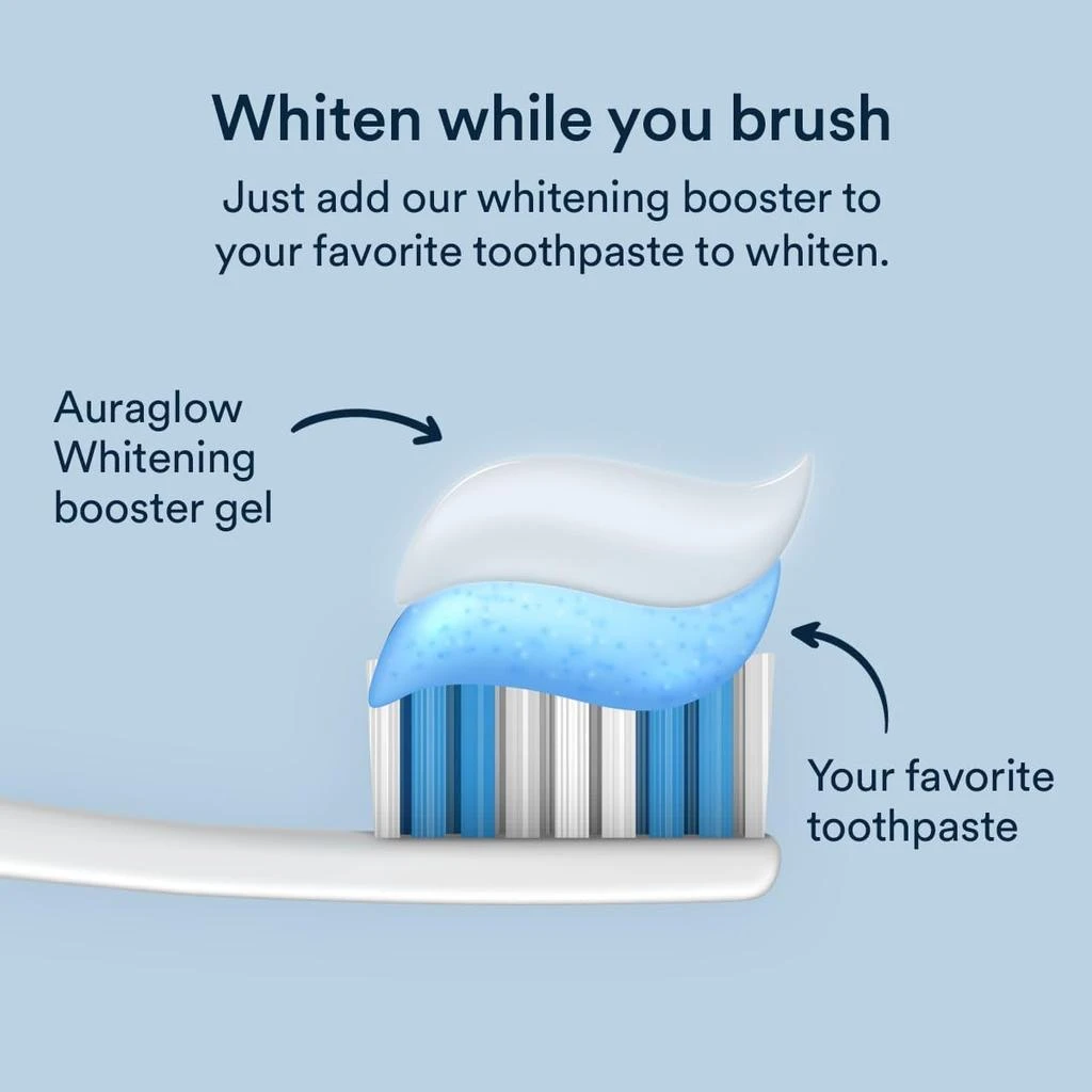 AuraGlow Auraglow Whitening Toothpaste Booster, Add to Toothpaste to Whiten, 9% Hydrogen Peroxide Teeth Whitening Gel Toothpaste, 350+ Whitening Treatments, 6-Month Supply, 2.6oz 2