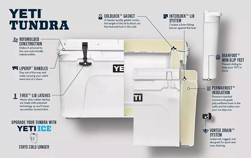 YETI YETI Tundra 75 Cooler 8