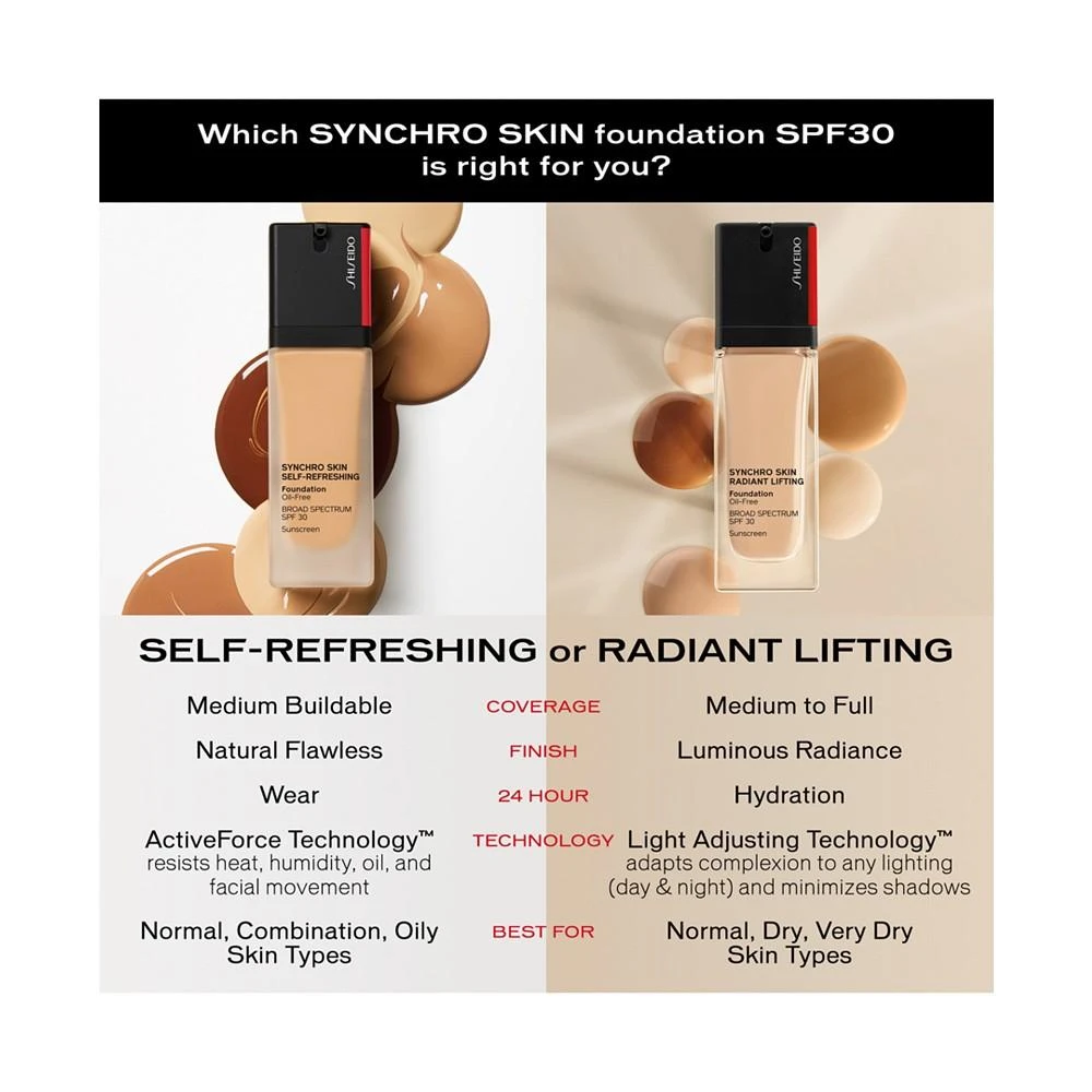 Shiseido Synchro Skin Radiant Lifting Foundation, 30 ml 4