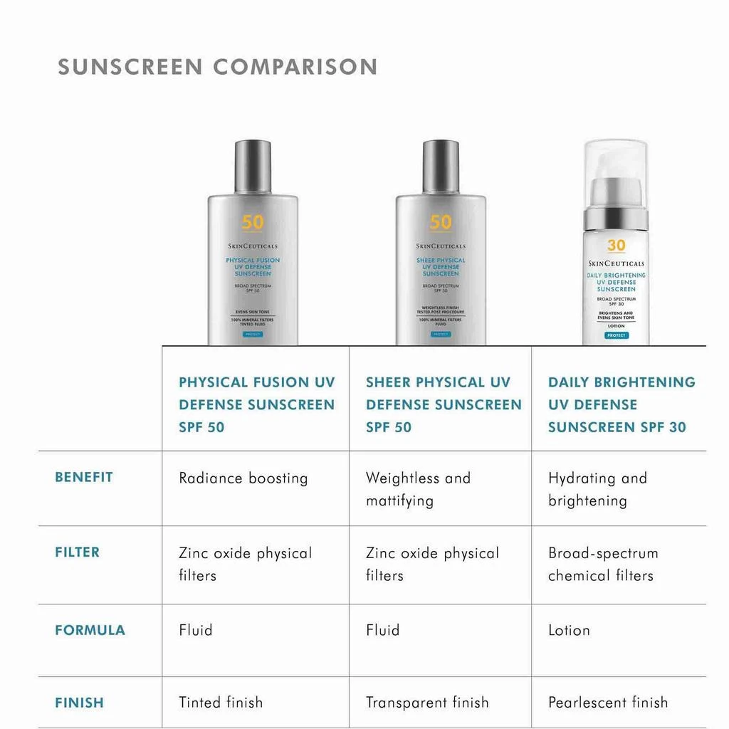 SkinCeuticals SkinCeuticals Sheer Physical UV Defense SPF50 10