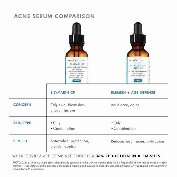 SkinCeuticals SkinCeuticals Blemish and Age Defense Serum 9