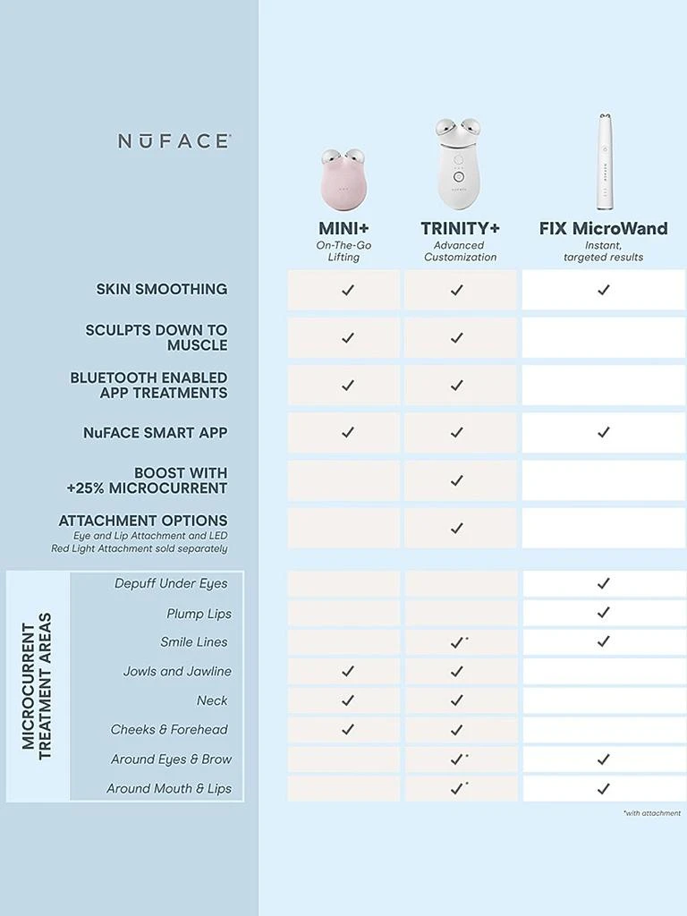 NuFace FIX MicroWand 6