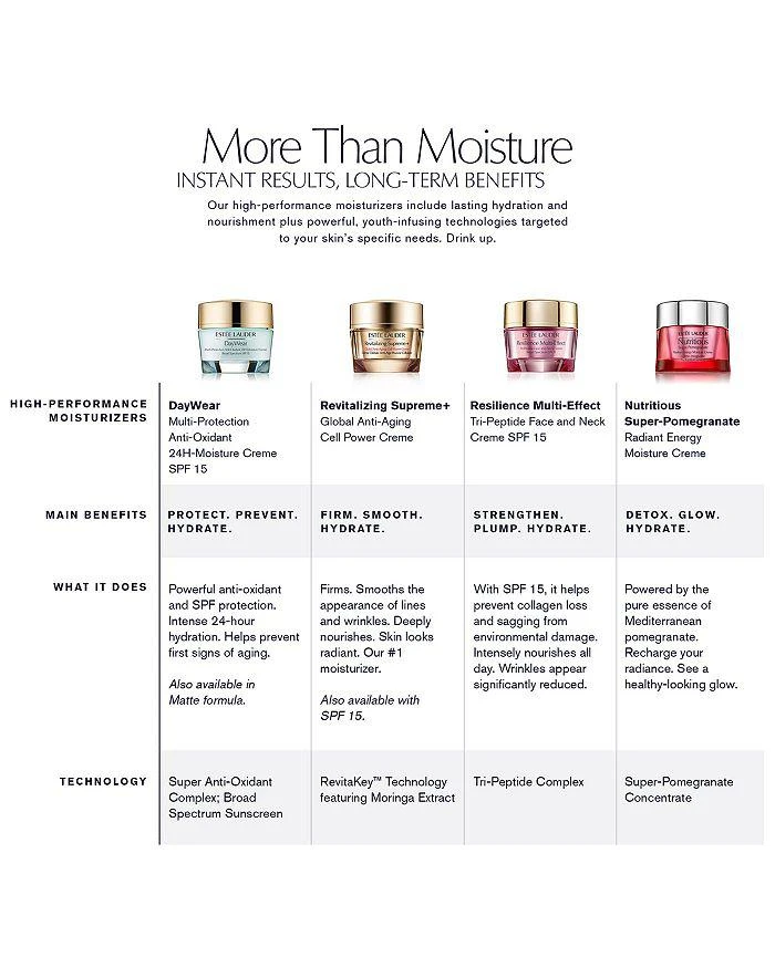 Estée Lauder DayWear Advanced Multi-Protection Anti-Oxidant 24H-Moisture Creme SPF 15 2