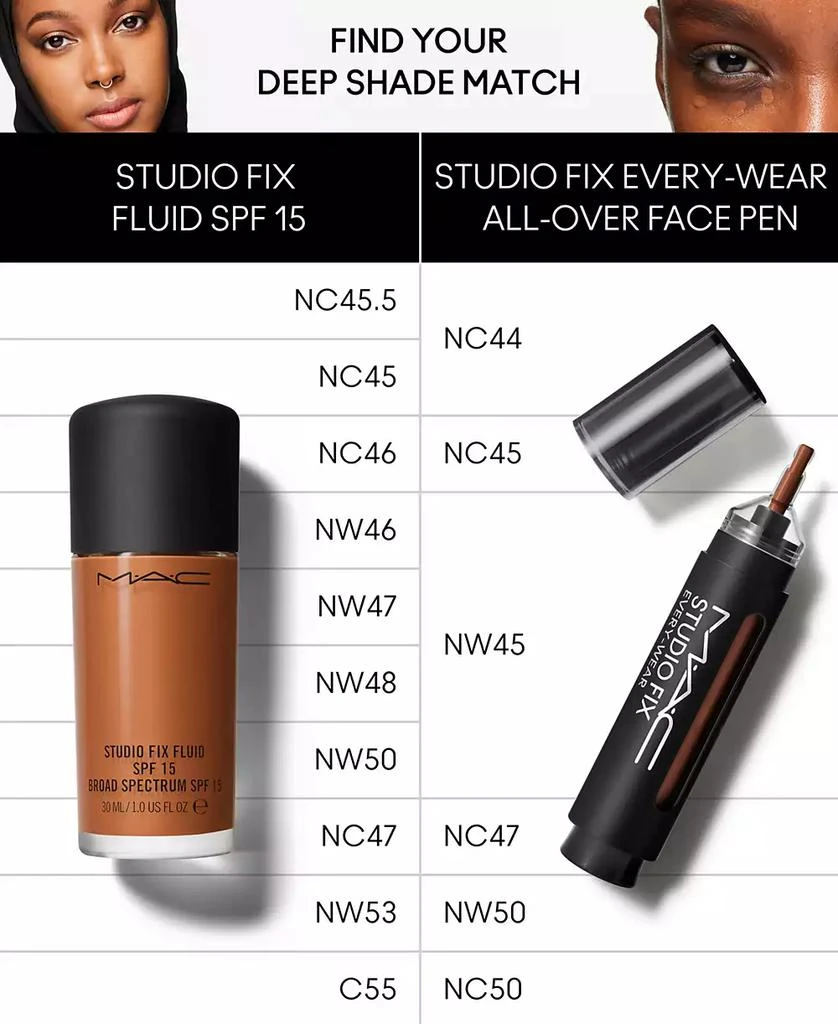 MAC Studio Fix Every-Wear All-Over Concealer Face Pen, First at Macy's 11