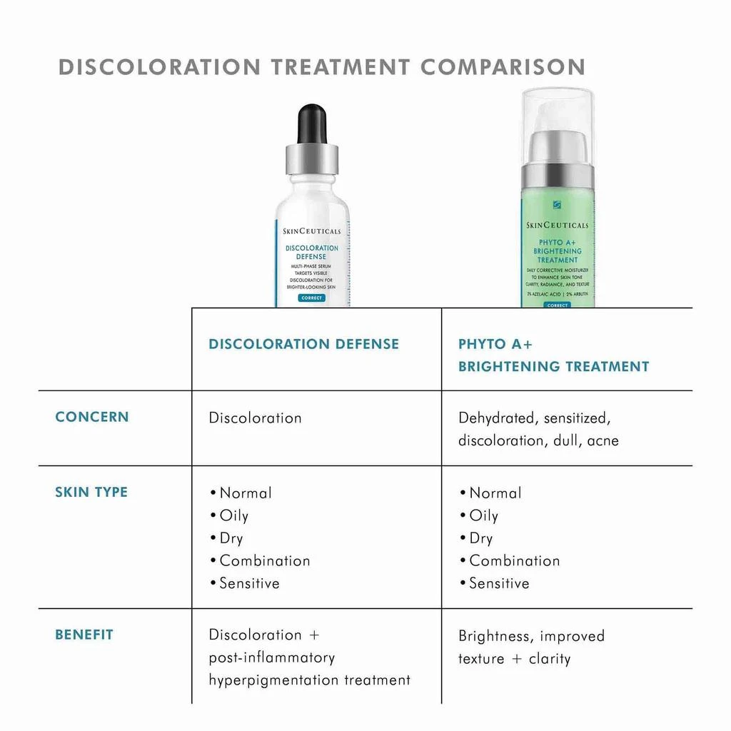 SkinCeuticals SkinCeuticals Discoloration Defense 10