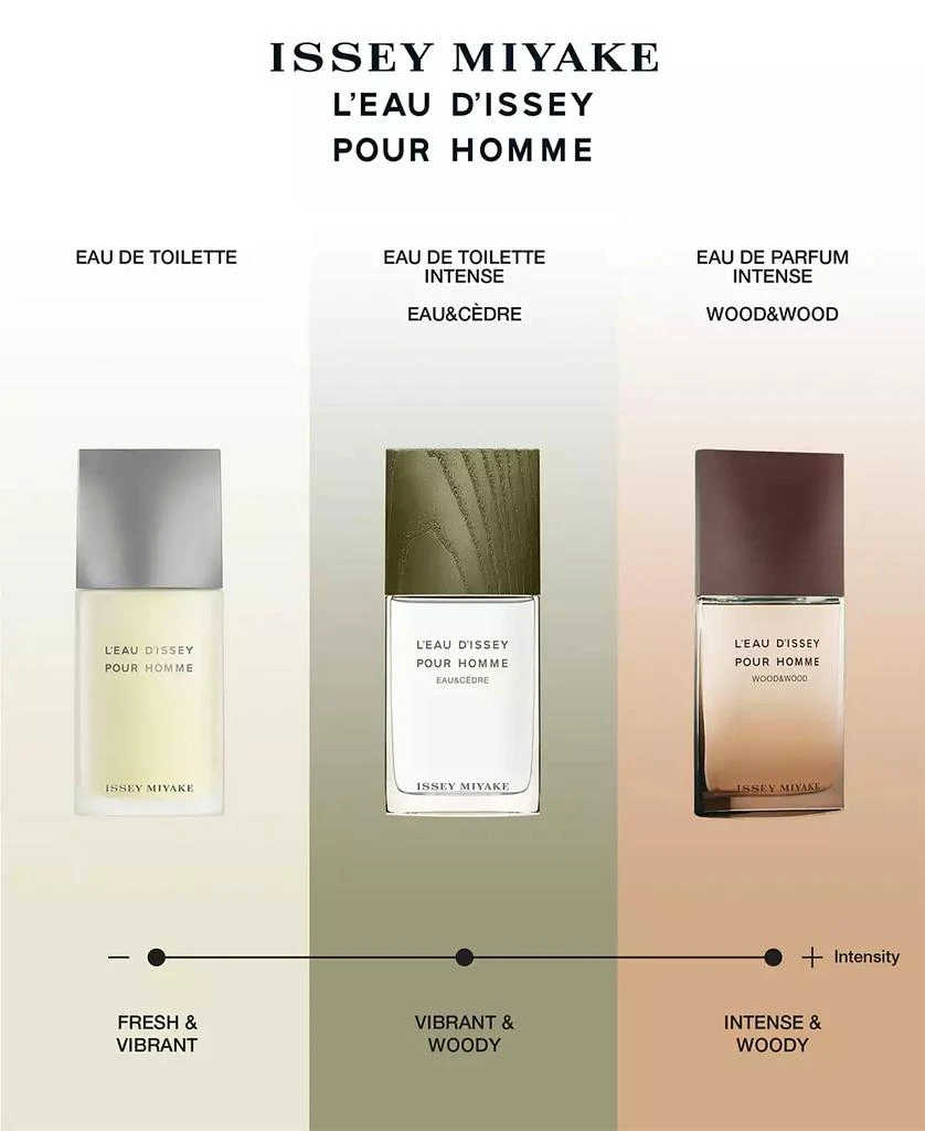 Issey Miyake Men's L'Eau d'Issey Pour Homme Eau de Toilette Spray, 6.7 oz 2