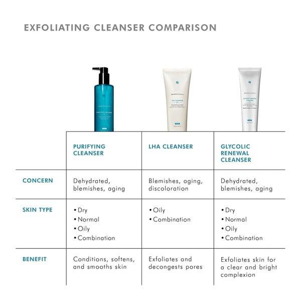 SkinCeuticals SkinCeuticals Purifying Cleanser 6.8 fl. oz 9