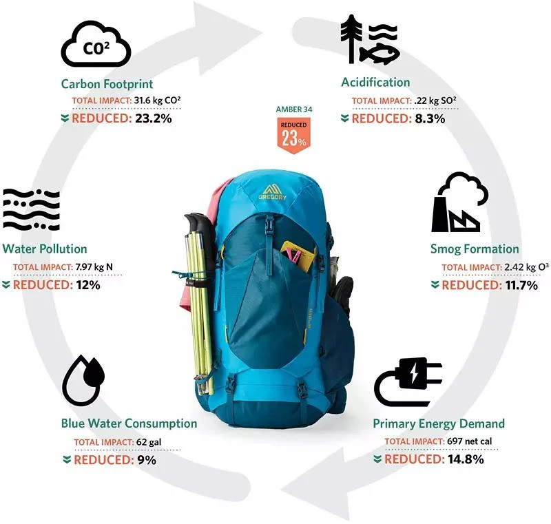 Gregory Gregory Stout 35 Hiking Backpack 3