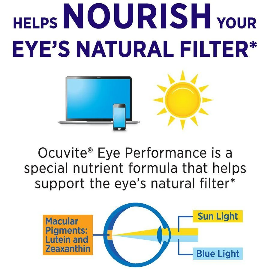 Ocuvite Eye Performance Soft Gels 5