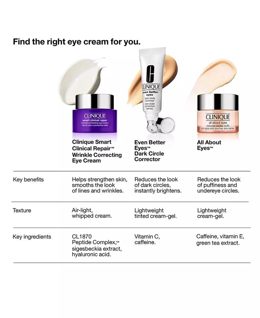 Clinique Smart Clinical Repair Wrinkle Correcting Eye Cream 11