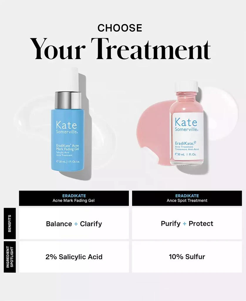 Kate Somerville EradiKate Acne Mark Fading Gel, 1 oz. 14