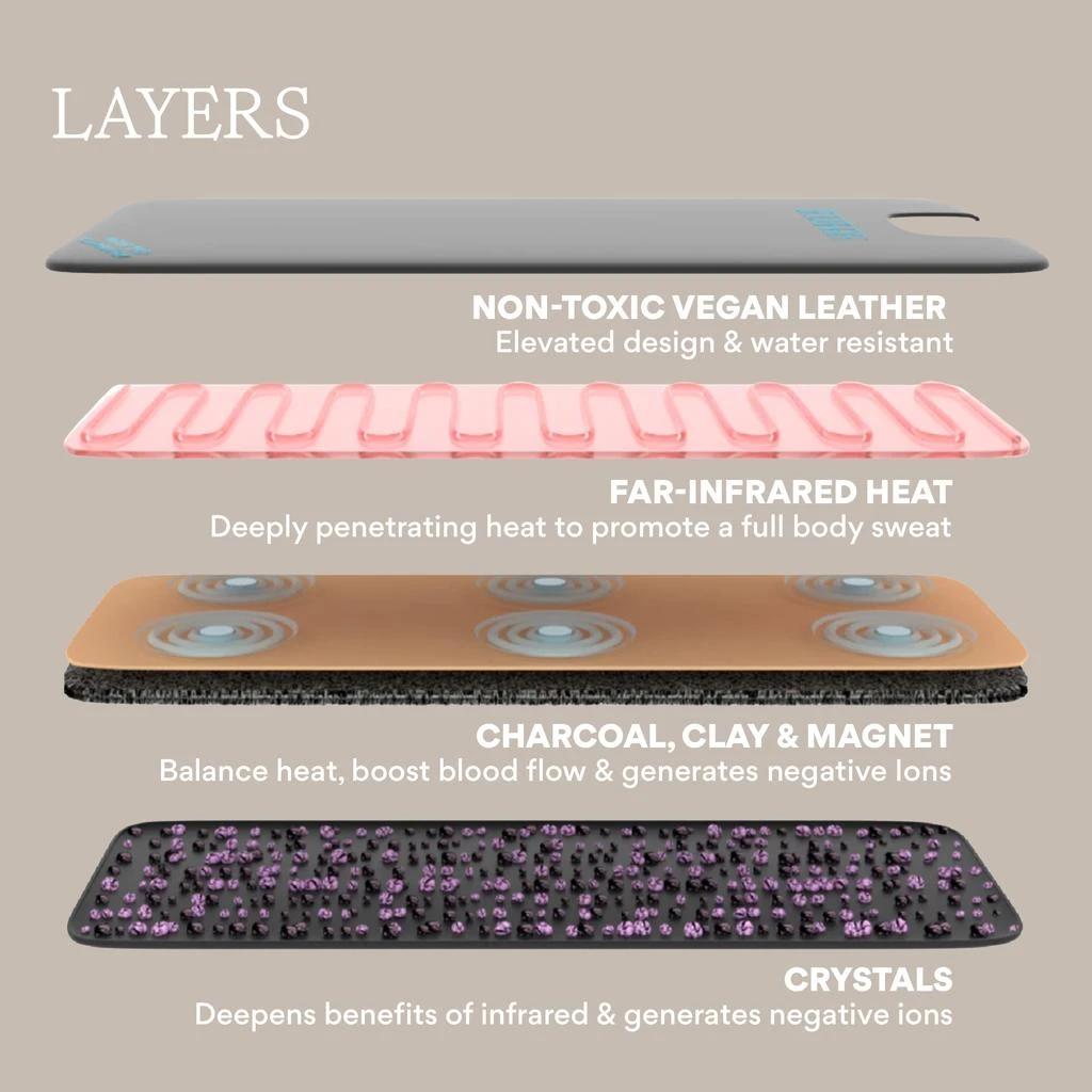 HigherDOSE HigherDOSE Infrared Sauna Blanket 4