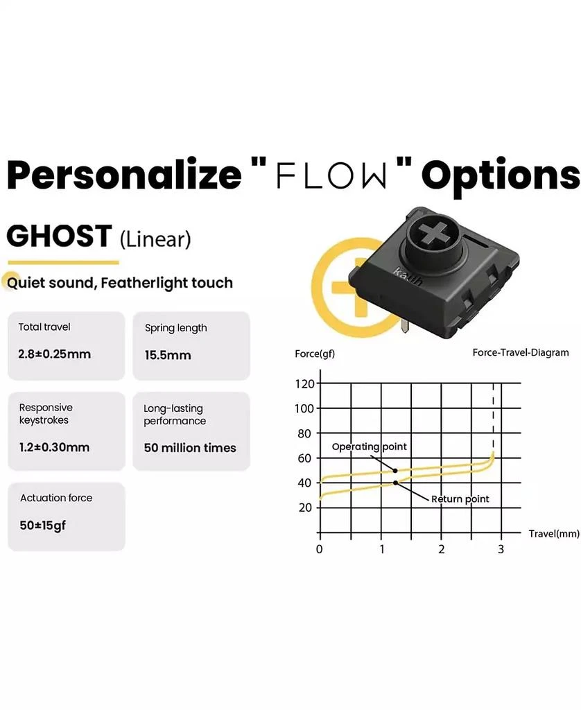 Lofree Flow Low-Profile Mechanical Keyboard, 100 Keys Rechargeable Wireless, Bluetooth 
Wired, White Ghost Linear Switches for Windows, Mac 3