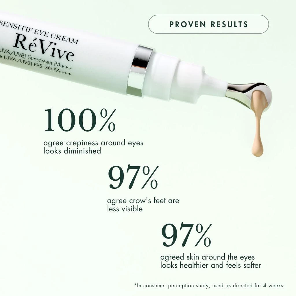 Revive Sensitif Eye Cream SPF 30 5