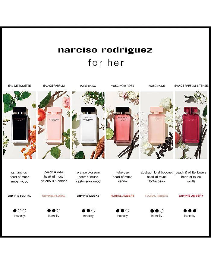 Narciso Rodriguez For Her Eau de Toilette Gift Set 5