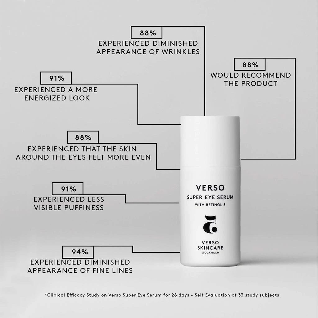 VERSO Verso Super Eye Serum 4