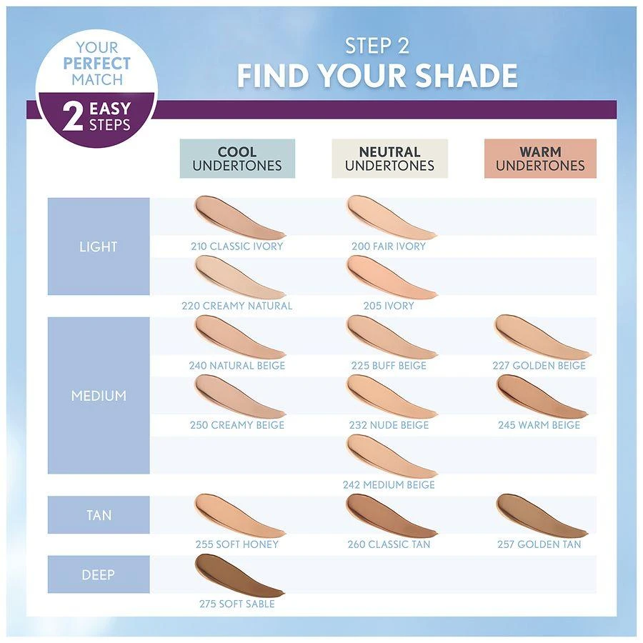 Covergirl Simply Ageless 3-in-1 Liquid Foundation 5