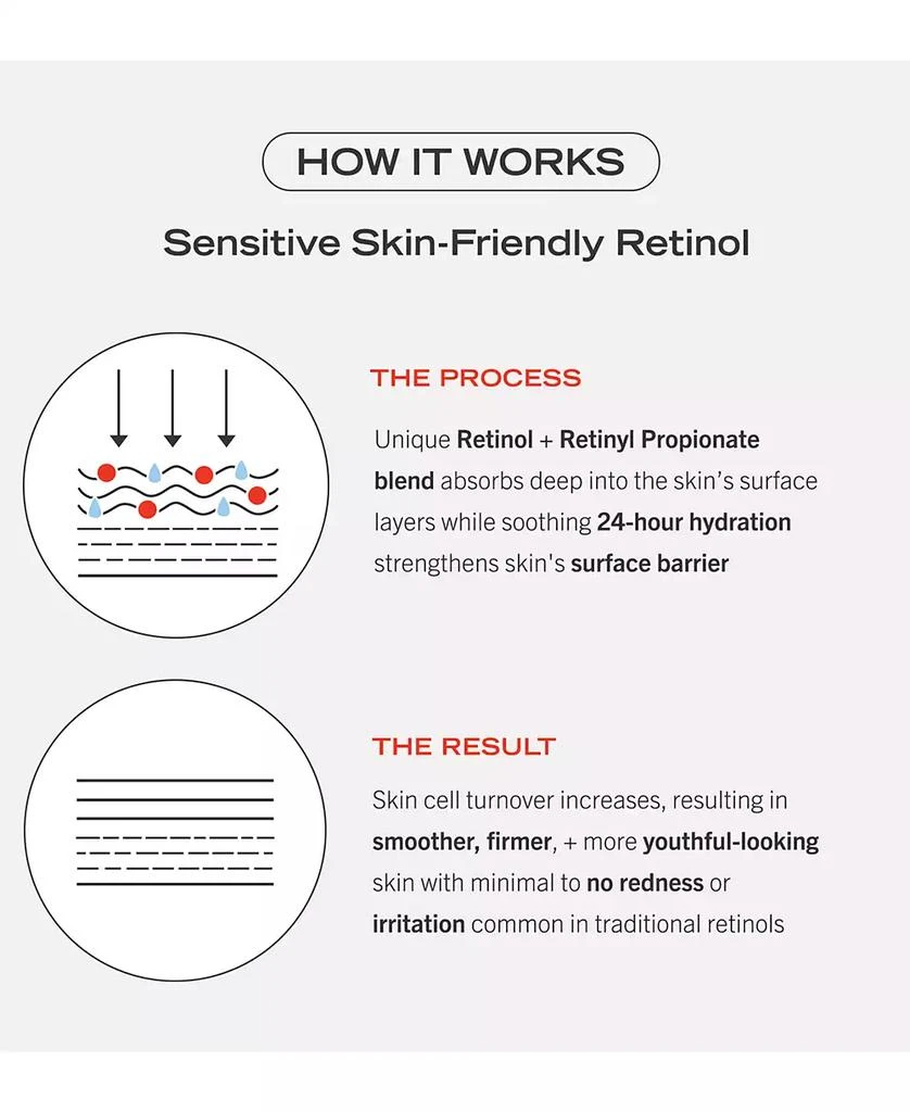 First Aid Beauty 0.3% Retinol Complex Serum With Peptides, 1 oz. 5