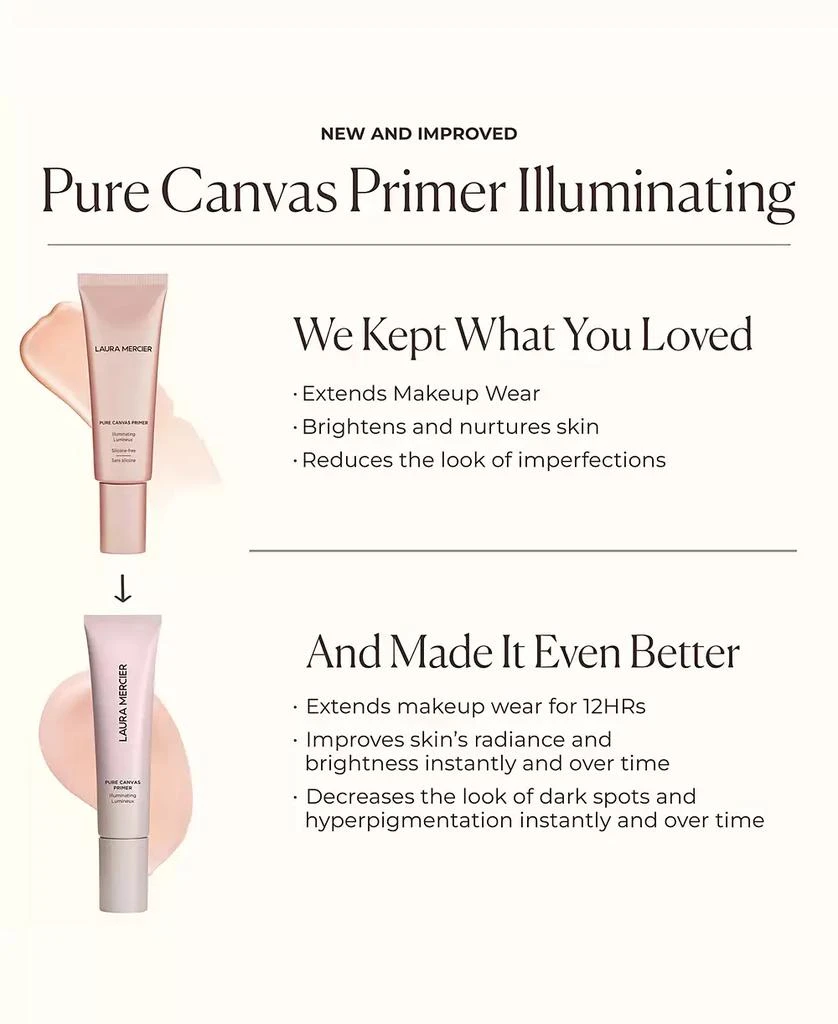 Laura Mercier Mini Pure Canvas Primer, 0.5 oz. 10