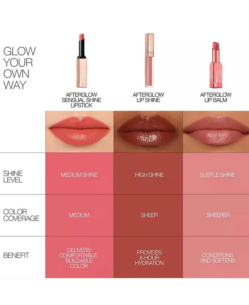 NARS Afterglow Lip Shine 9