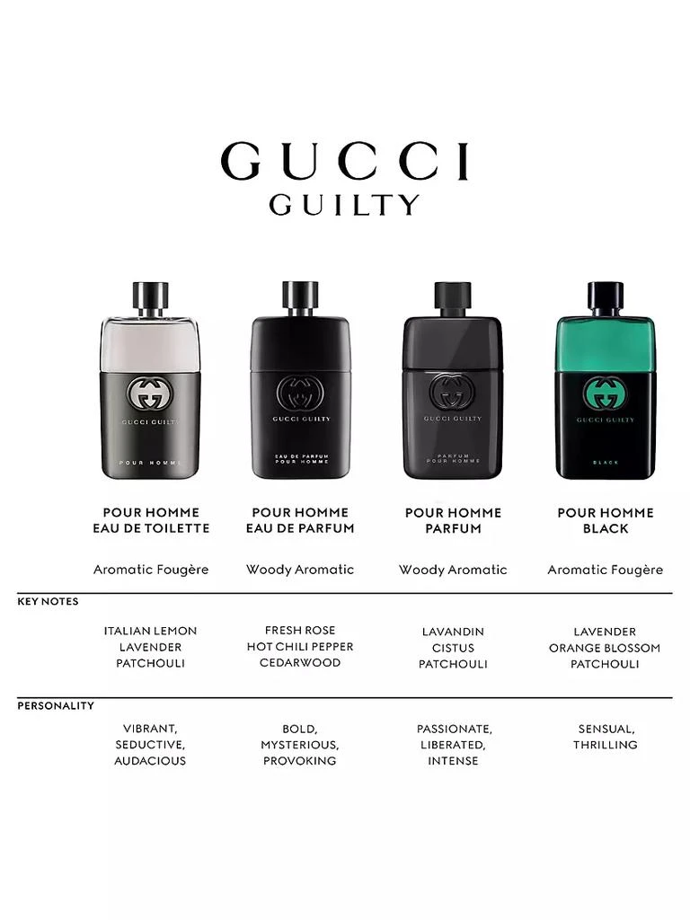 Gucci Gucci Guilty Black Pour Homme Eau de Toilette 5