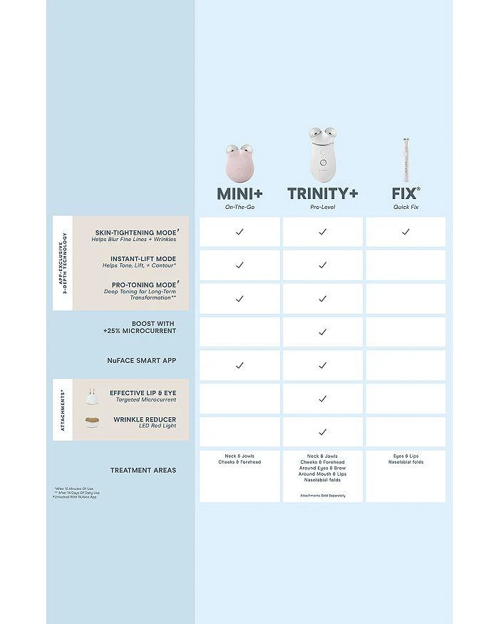 NuFace Mini+ Facial Toning Device & Primer - Purple 5