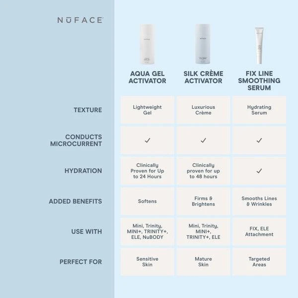 NuFace NuFACE Hydrating Aqua Gel - 10 oz 4