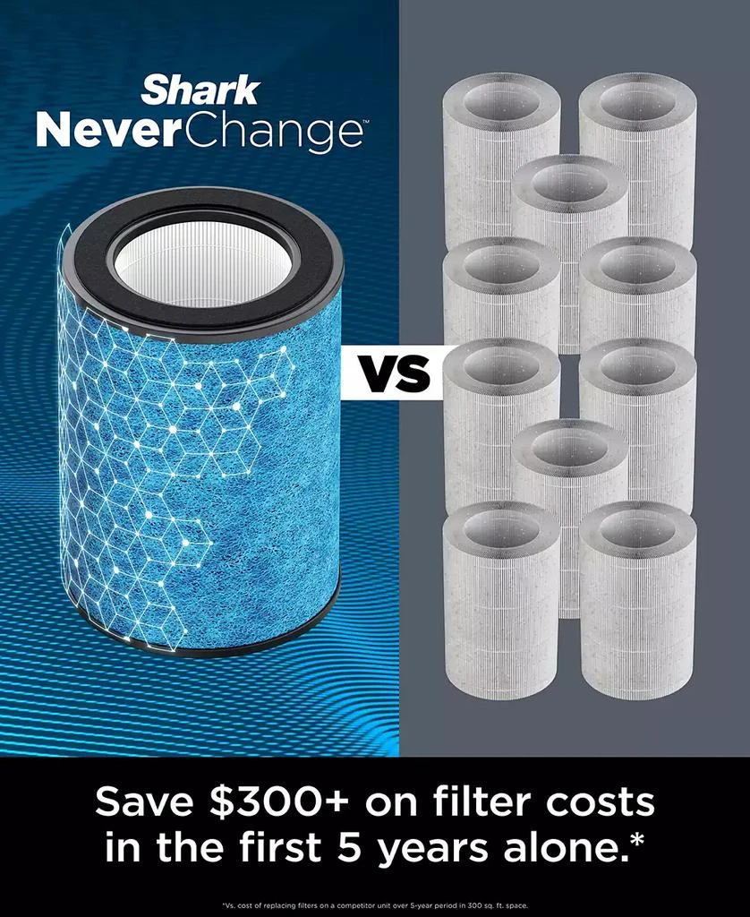Shark NeverChange HEPA Large-Room Air Purifier Max HP302 2