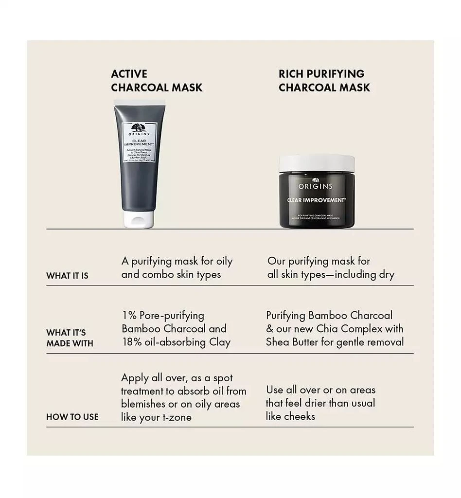 Origins Clear Improvement Rich Purifying Charcoal Face Mask, 2.5 oz. 4