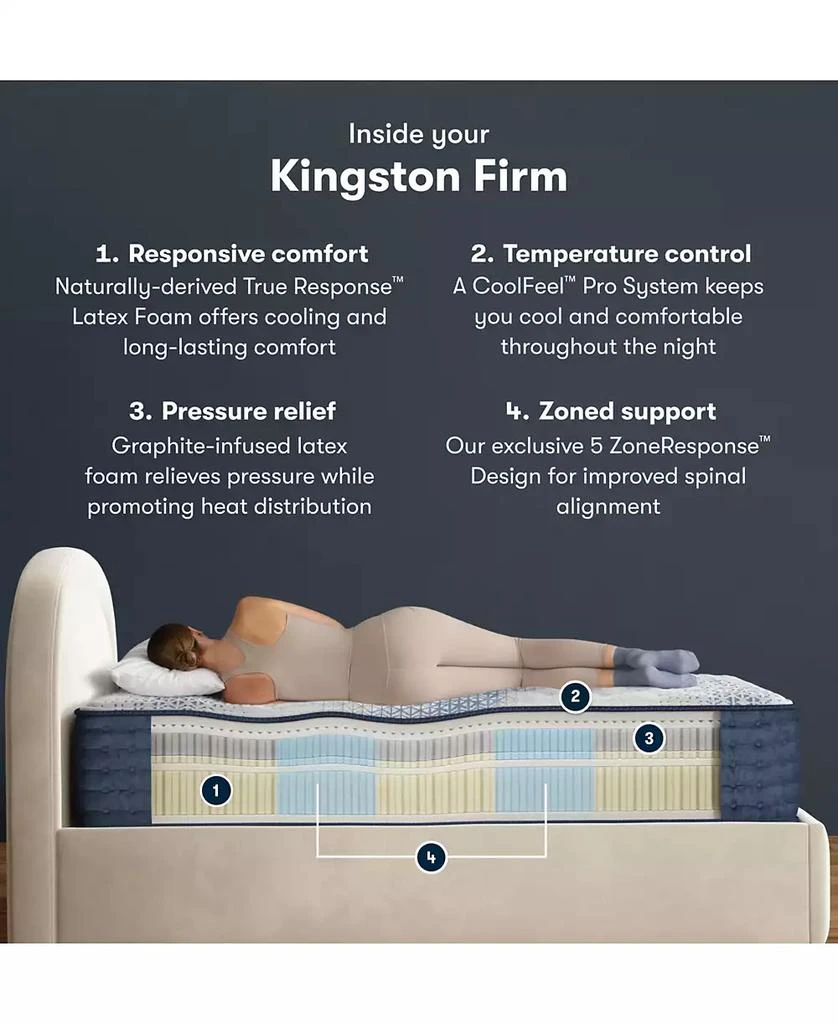 Serta iComfortPro Kingston 14" Latex Foam Firm Mattress - 2