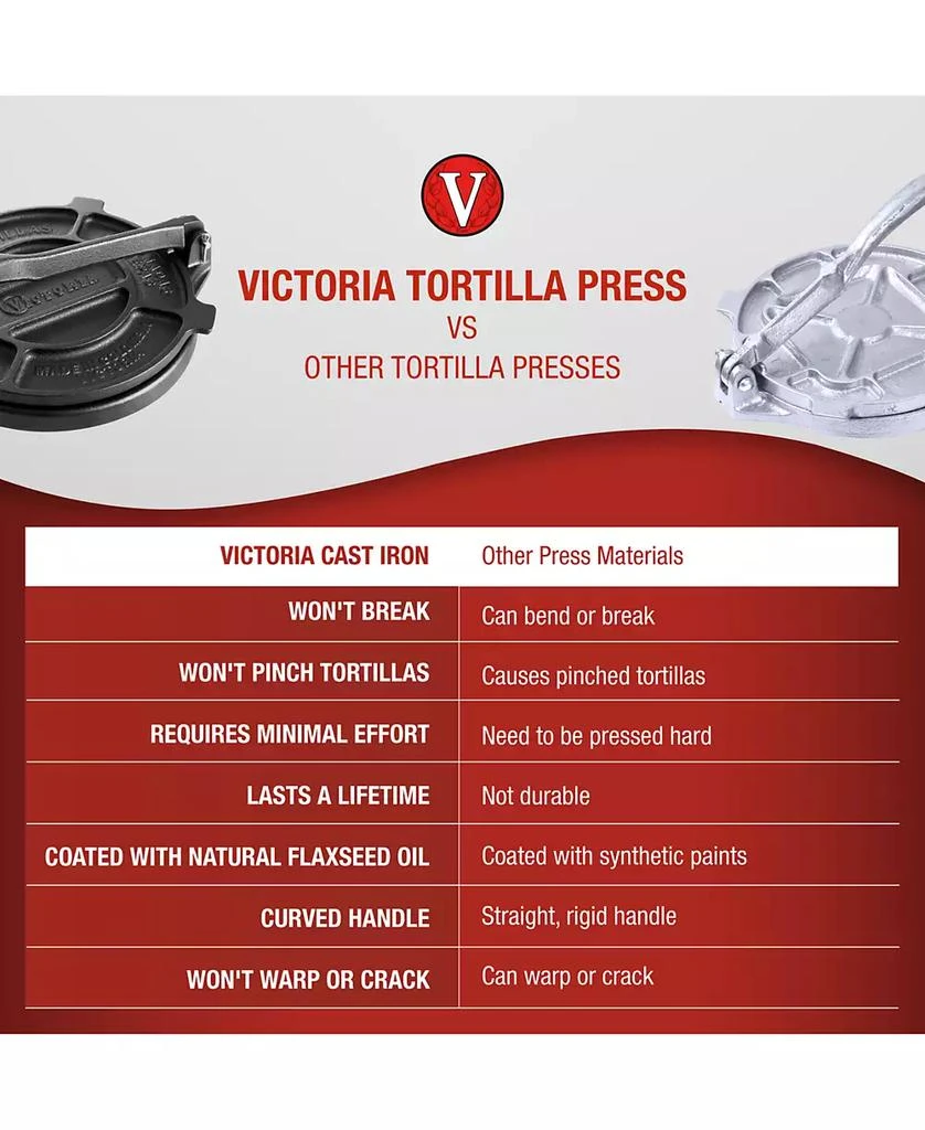 Victoria Cast Iron Tortilla Press 6.5 IN Seasoned 7