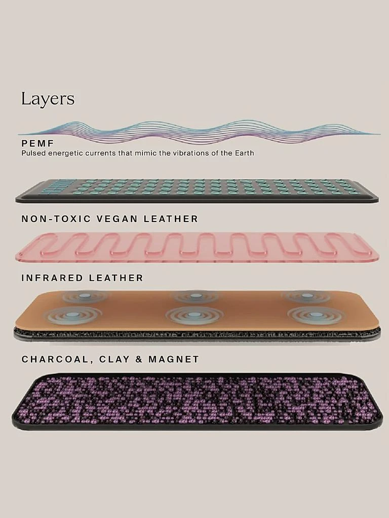 HigherDOSE Infrared Pemf Pro Mat 5